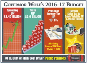 Chart: Governor Wolf's 2016-17 Budget